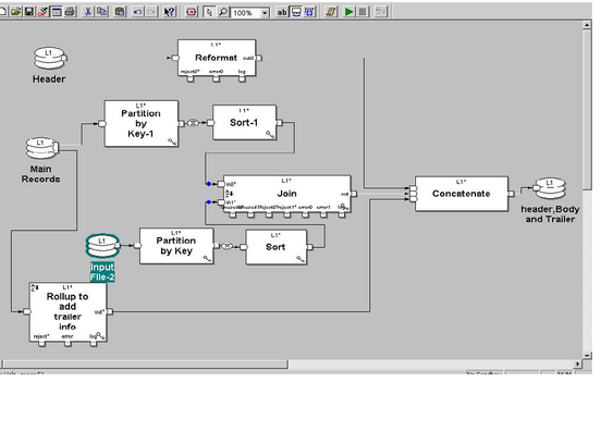 Ab Initio Graph Example